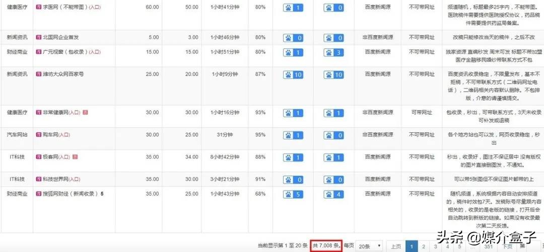扩大软文推广的影响力需要怎么做,揭秘软文推广一般发布在哪些平台