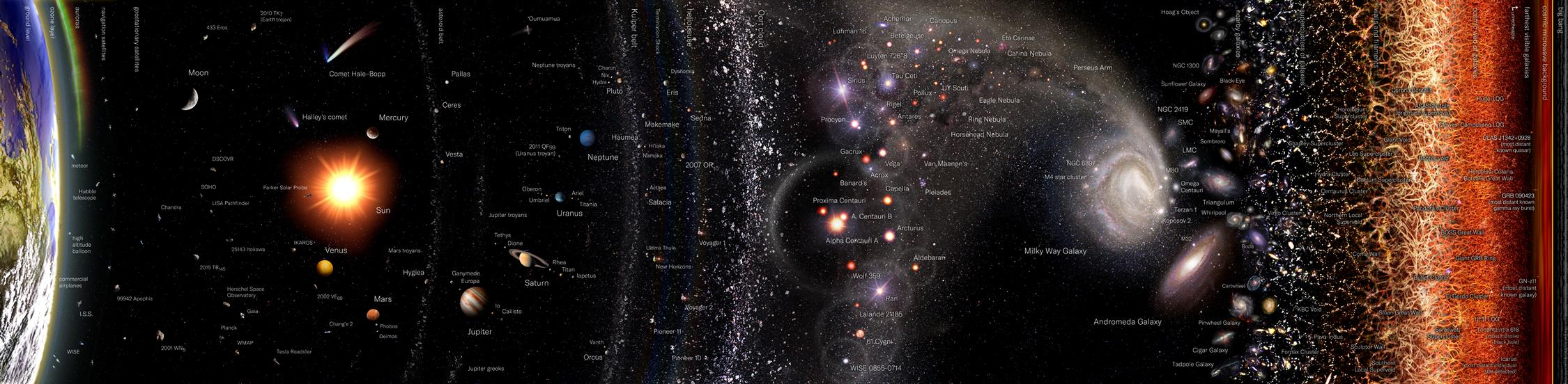 宇宙的起源完整版纪录片国语,宇宙的起源儿童科普