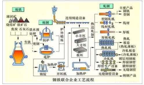 河北钢铁超低污染物排放标准,河北钢铁环保