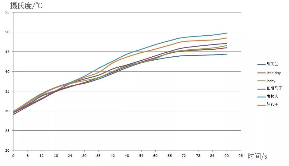 2022宝宝恒温睡袋排行榜十强,宝宝睡袋的黑科技