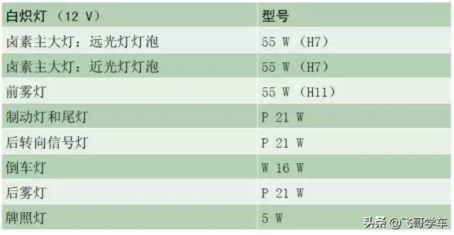 奥迪a3高位刹车灯保险丝位置,新款奥迪a3保险丝