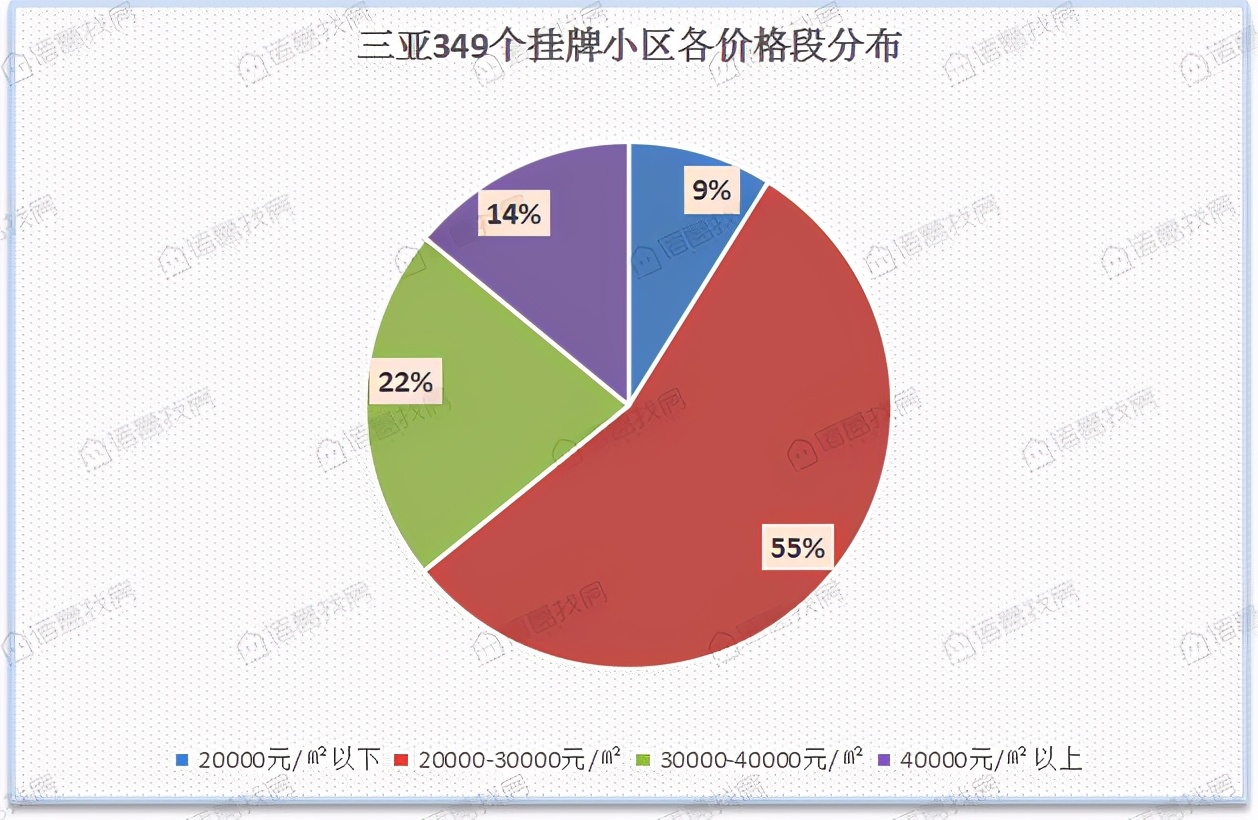 三亚市小区房价排行榜,三亚10月二手房交易均价