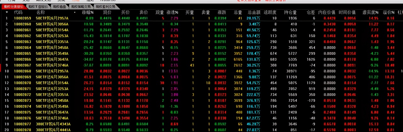 a股抄底工具,国内股票有做空的工具吗