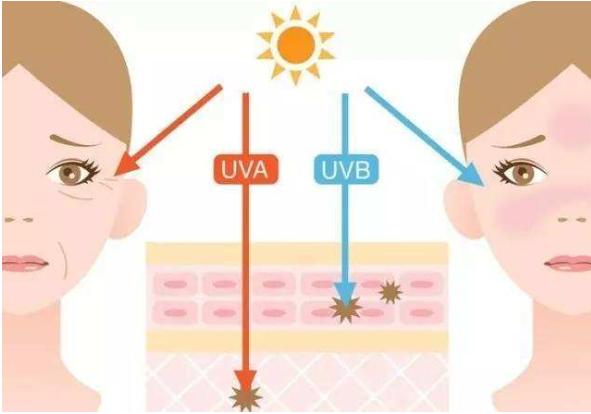 眼皱纹怎么消除简单方法,手上皱纹消除最快方法