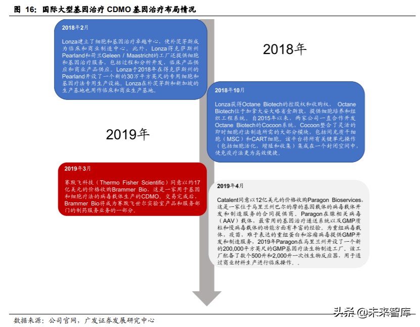基因与细胞治疗行业痛点,细胞与基因治疗市场规模