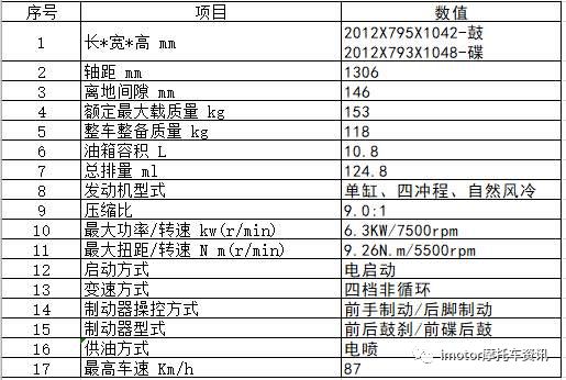 “迈入舒适圈的小太子”—新本国四锐猛CB125T测评