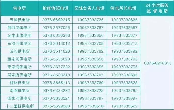 最新！2019年新版信阳通讯录来了，一定有你用得上的。建议收藏