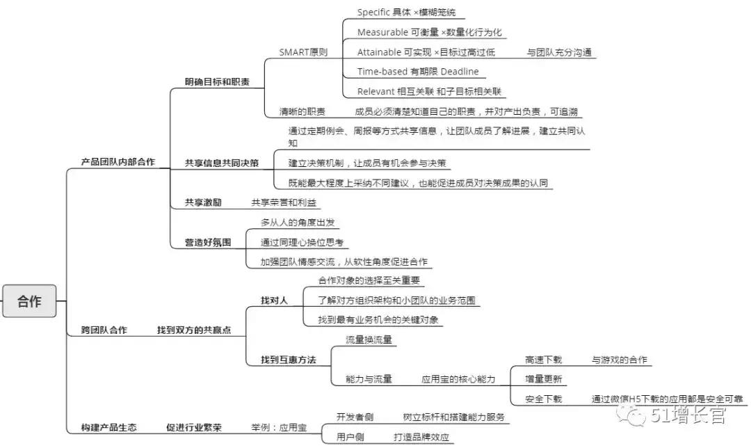 产品指标模型操作步骤,如何搭建产品体系