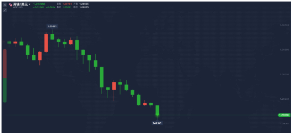 英国脱欧黑天鹅英镑下跌,英镑暴跌拉起警钟