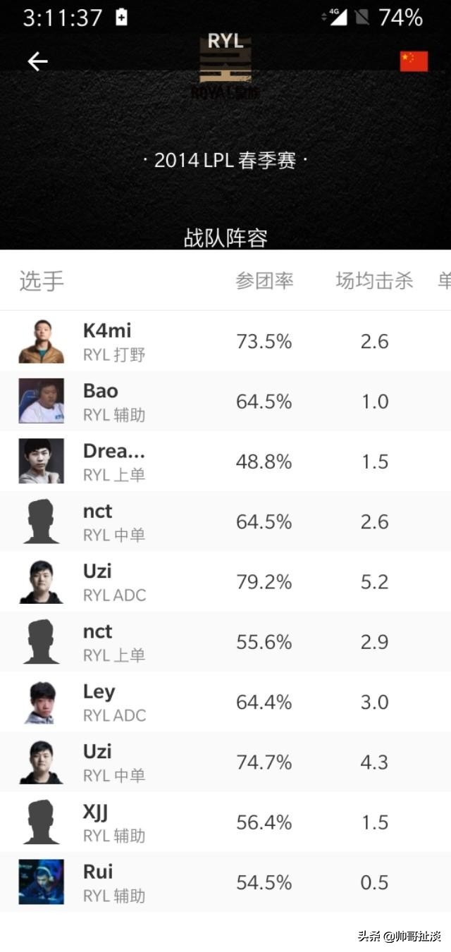 lpl各个战队的核心,lpl战队历史总胜场排名