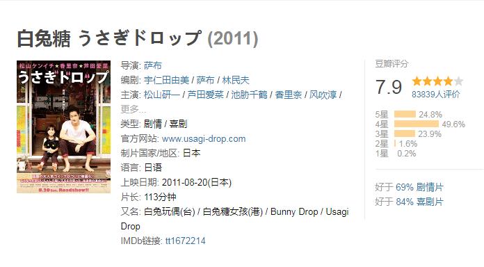 豆瓣评分7.9《白兔糖》：27岁外甥与6岁小姨的温情治愈