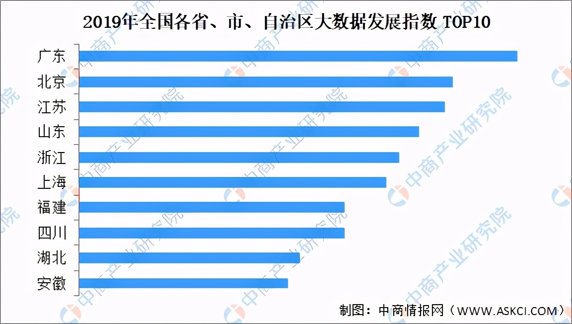 2024年大数据市场规模将超200亿美元？大数据行业深度剖析