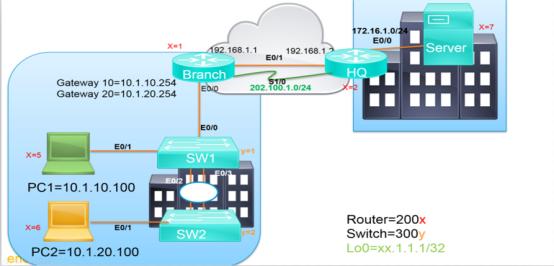 安装dhcp服务器后必须建立作用域,windowsserverdhcp服务器搭建