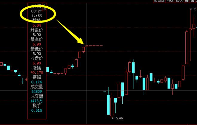 烂板炸板第二天走势图解,炸板洗盘的股票案例