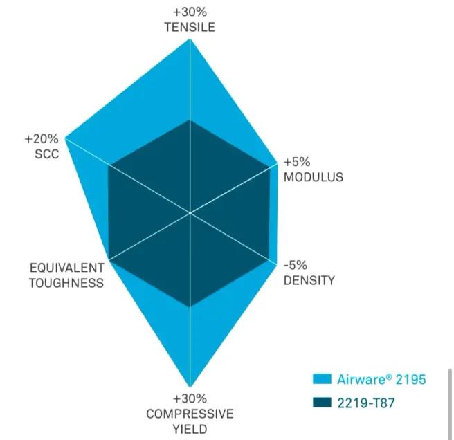 sls火箭构造图,sls火箭结构分析