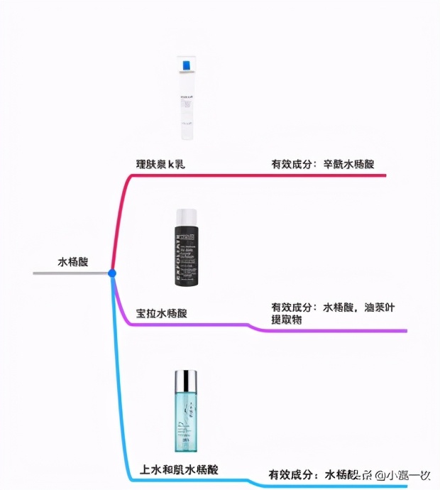 刷酸后爆痘持续多久,刷酸爆痘怎么处理