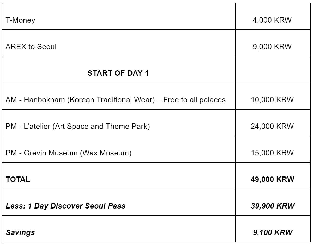 去韩国需要买交通卡么 (去韩国旅游买什么公交卡最好)