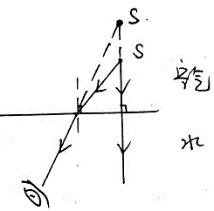 物理八年级上册光现象题目大全,八年级物理光现象画图易错点视频