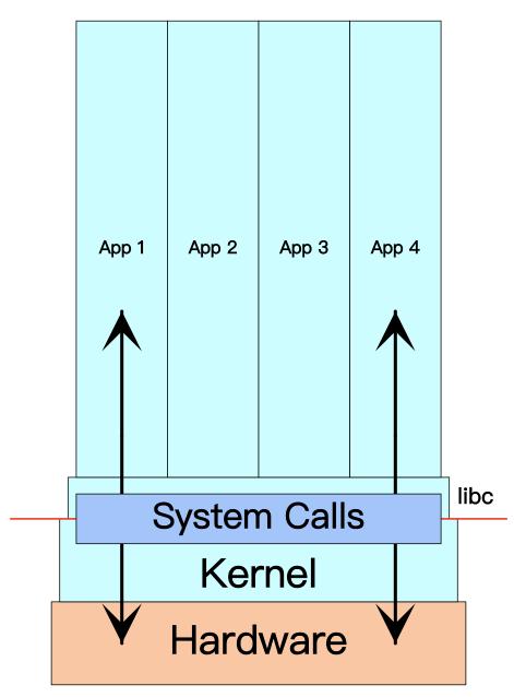 软件部署云端后怎么使用,strace调试工具怎么用