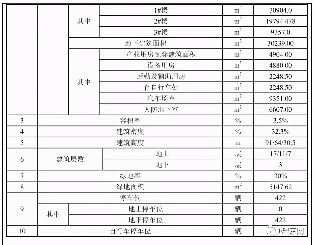 朝阳新增购物中心,朝阳区新大型商场