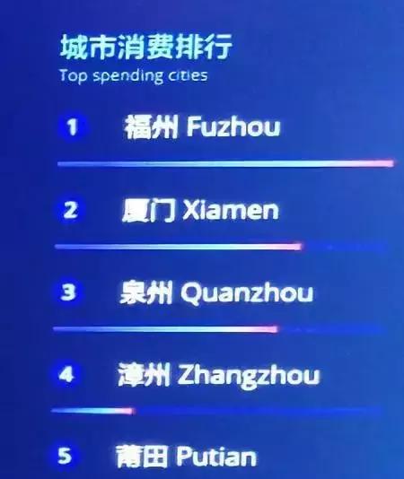 厦门双十一最值得买的商品,厦门双十一