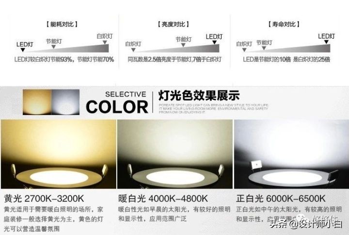 特色的全屋智能系统,简单的全屋智能系统