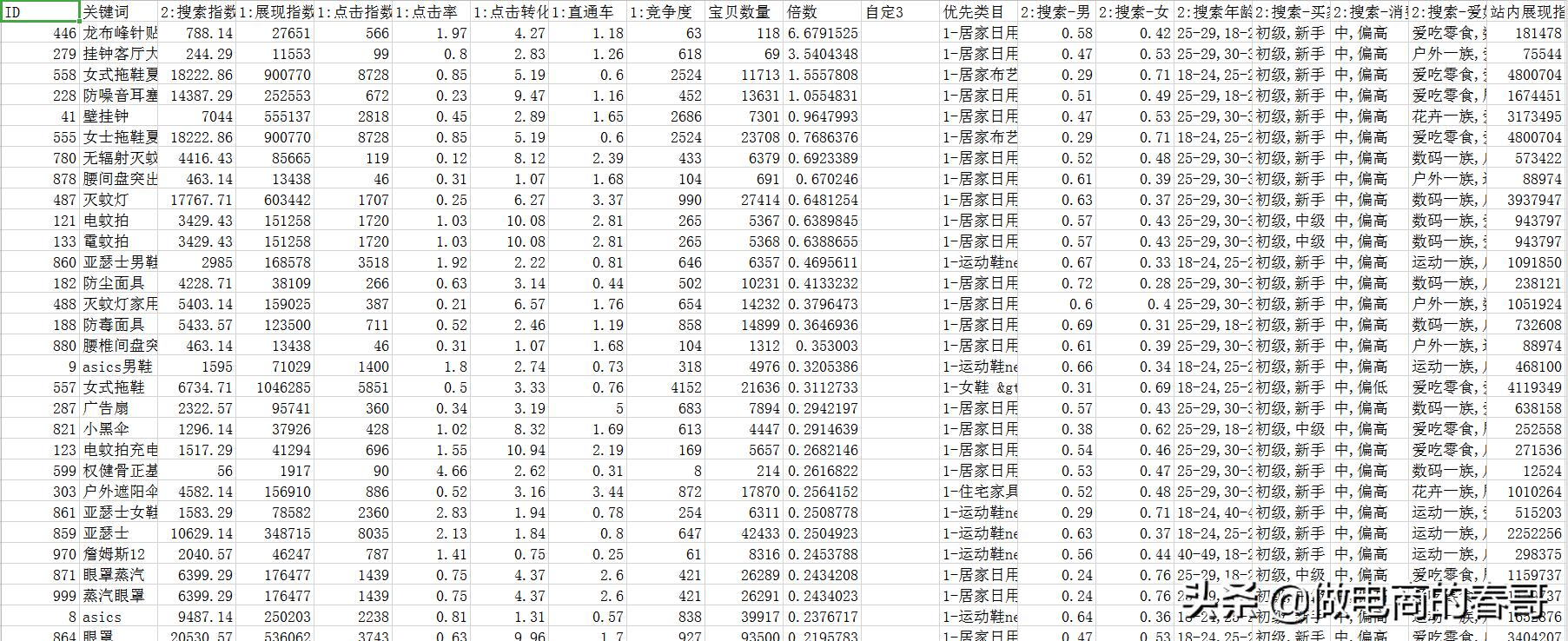刚开的淘宝店铺怎么做好,新开淘宝店铺第一步怎么做
