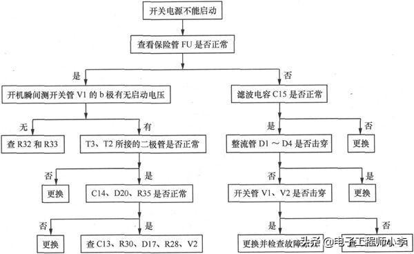 电动车充电器故障与维修图解,48v电动车充电器故障分析