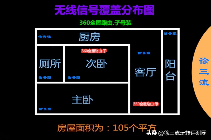 360全屋路由器覆盖,360全屋路由器无线组网