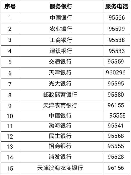 天津抗击肺炎最新数据,天津抗击肺炎最新汇总