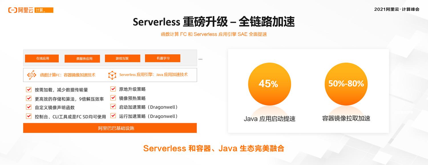 新零售门店saas系统,新零售saas业务中台架构解决方案