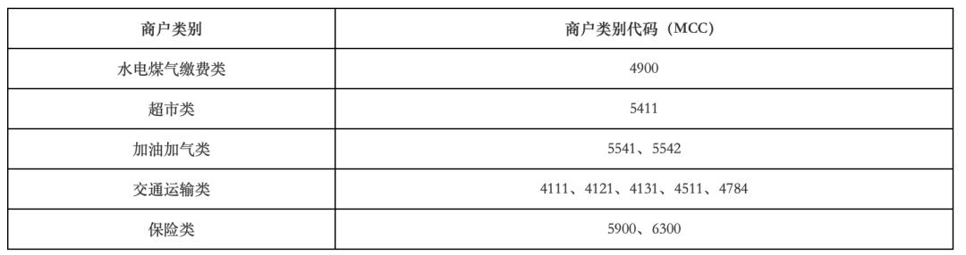 工行显示可以提额,工行提额到15万