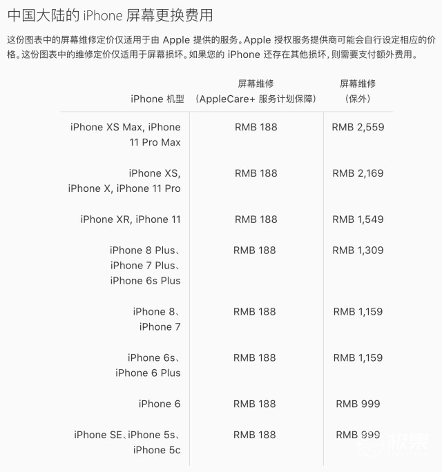 iphone手机换屏内幕,iphone全系列换屏