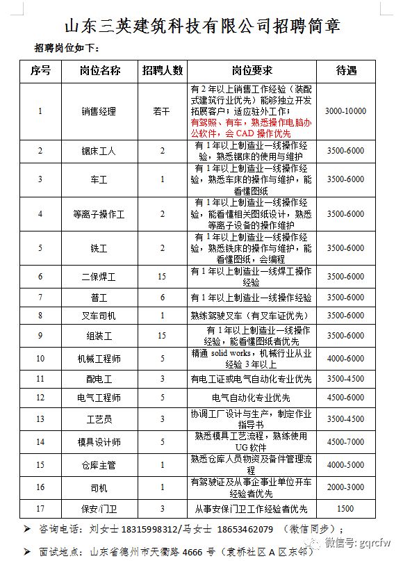 国庆最新招聘,国庆招聘最新信息
