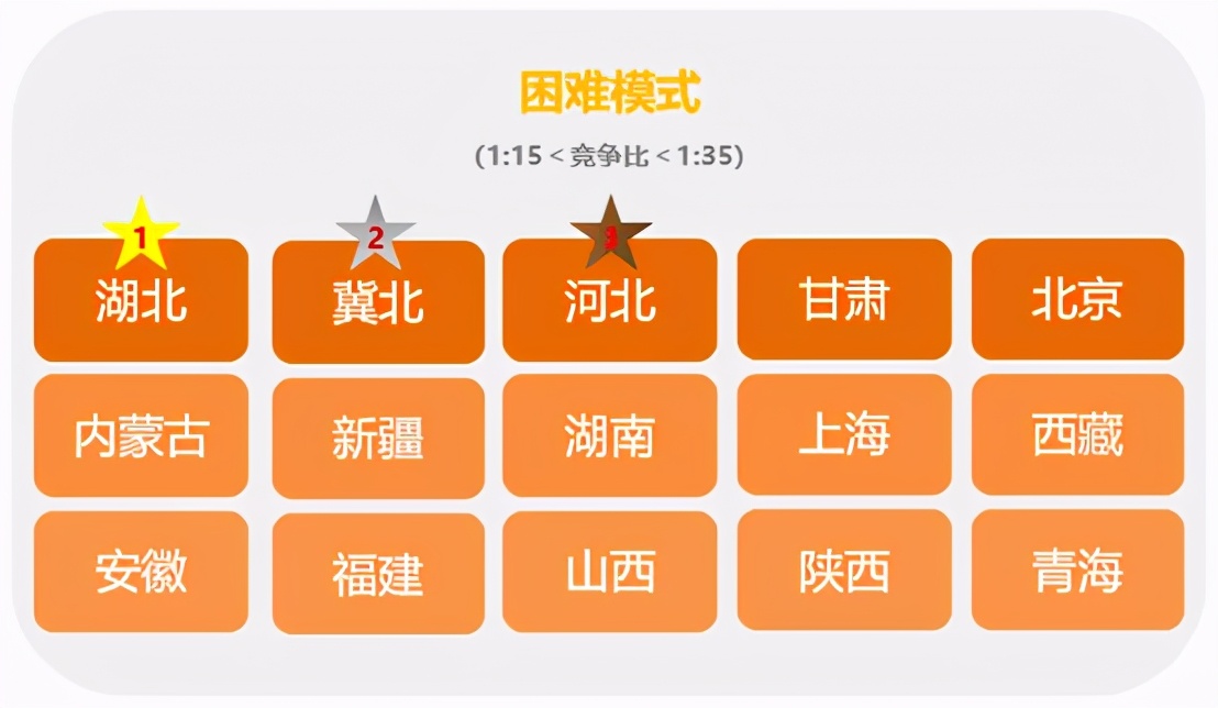 国家电网哪个局最难进,国家电网哪个省好考一些