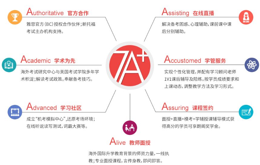 北京朗阁雅思托福培训中心,下沙朗阁雅思托福培训学校