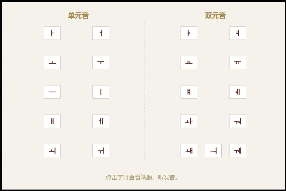 韩语40音解析表,韩语40个字母发音表读法