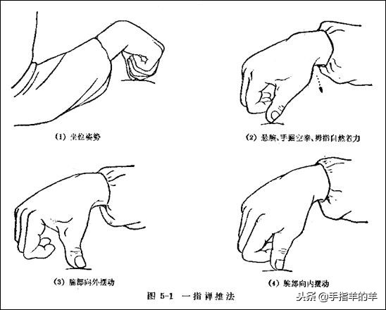 小孩着凉腹泻按摩穴位,腹泻呕吐穴位按摩方法