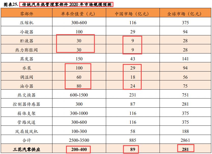 特斯拉降价利好三花智控,特斯拉与三花智控