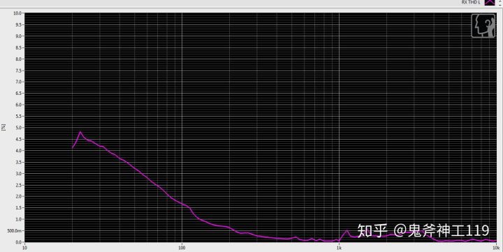 推荐好用的小米耳机,入门级铁三角耳机如何