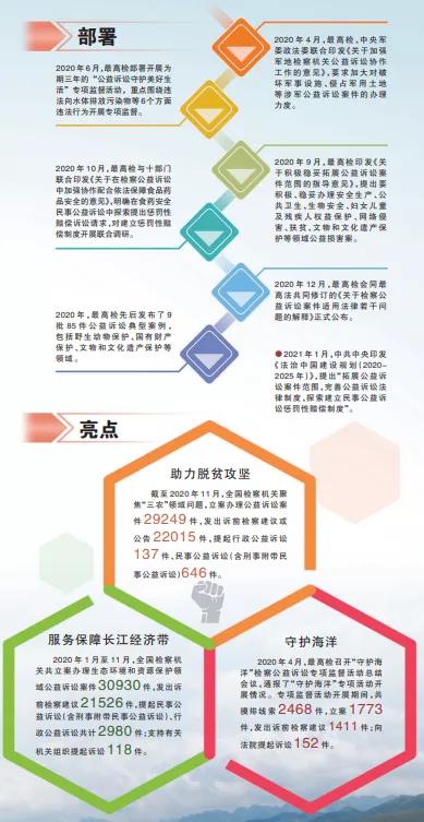 公益诉讼成为检察工作一张名片,检察公益诉讼要扩大群众有序参与