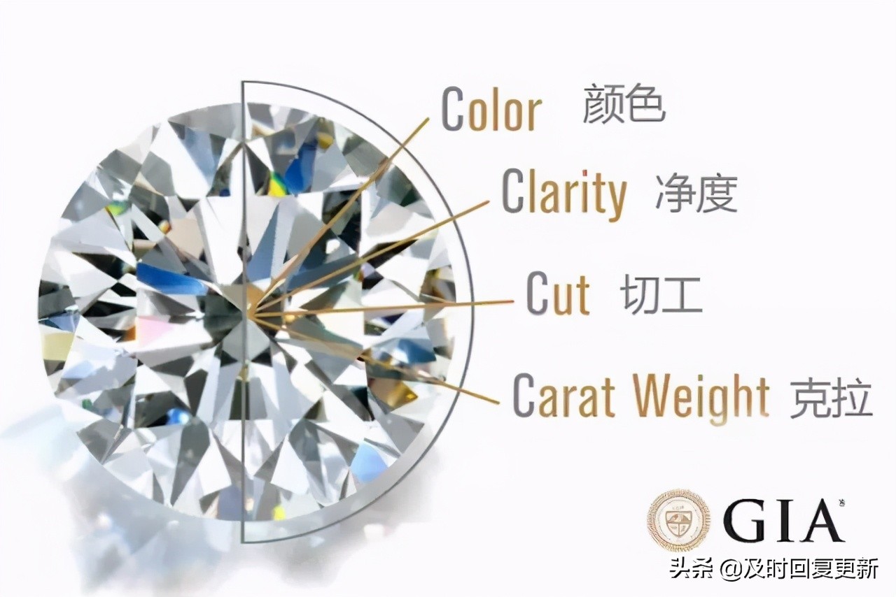 钻戒怎么选尺寸,钻戒怎么选