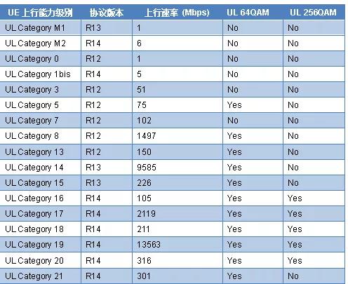如果你手机的网速特别慢该怎么办,手机网速为什么越用越慢