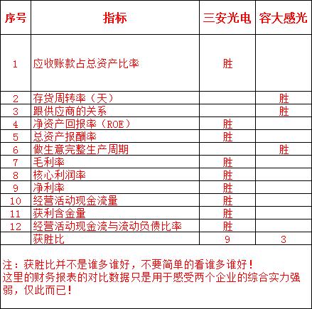 乾照光电与三安光电比较,三安光电和芯片