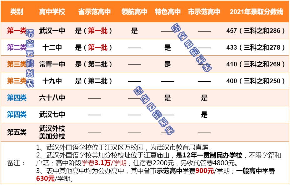 武汉学区房规划,武汉学区房一定能上重点小学吗