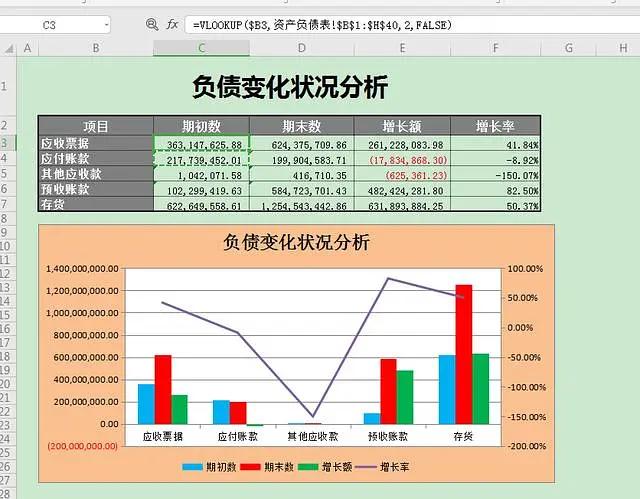 出纳可视化动态图表excel,出纳做账excel全套表