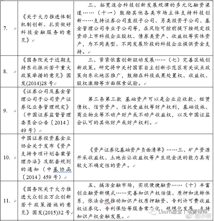 收益权与受益权的区别,收益权到底是一种什么样的权益