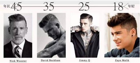 长相不好的男生如何追求,男生不好看想找好看的女朋友