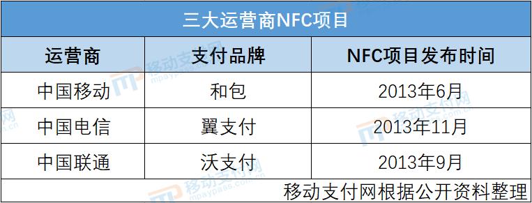 移动支付新趋势pos,pos互联网推广获客