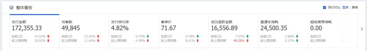 一个天猫店铺多个运营薪酬方案,天猫运营如何提升营业额